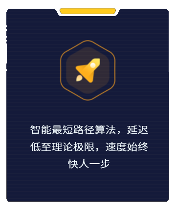 智能最短路径算法，延迟低至理论极限，速度始终快人一步